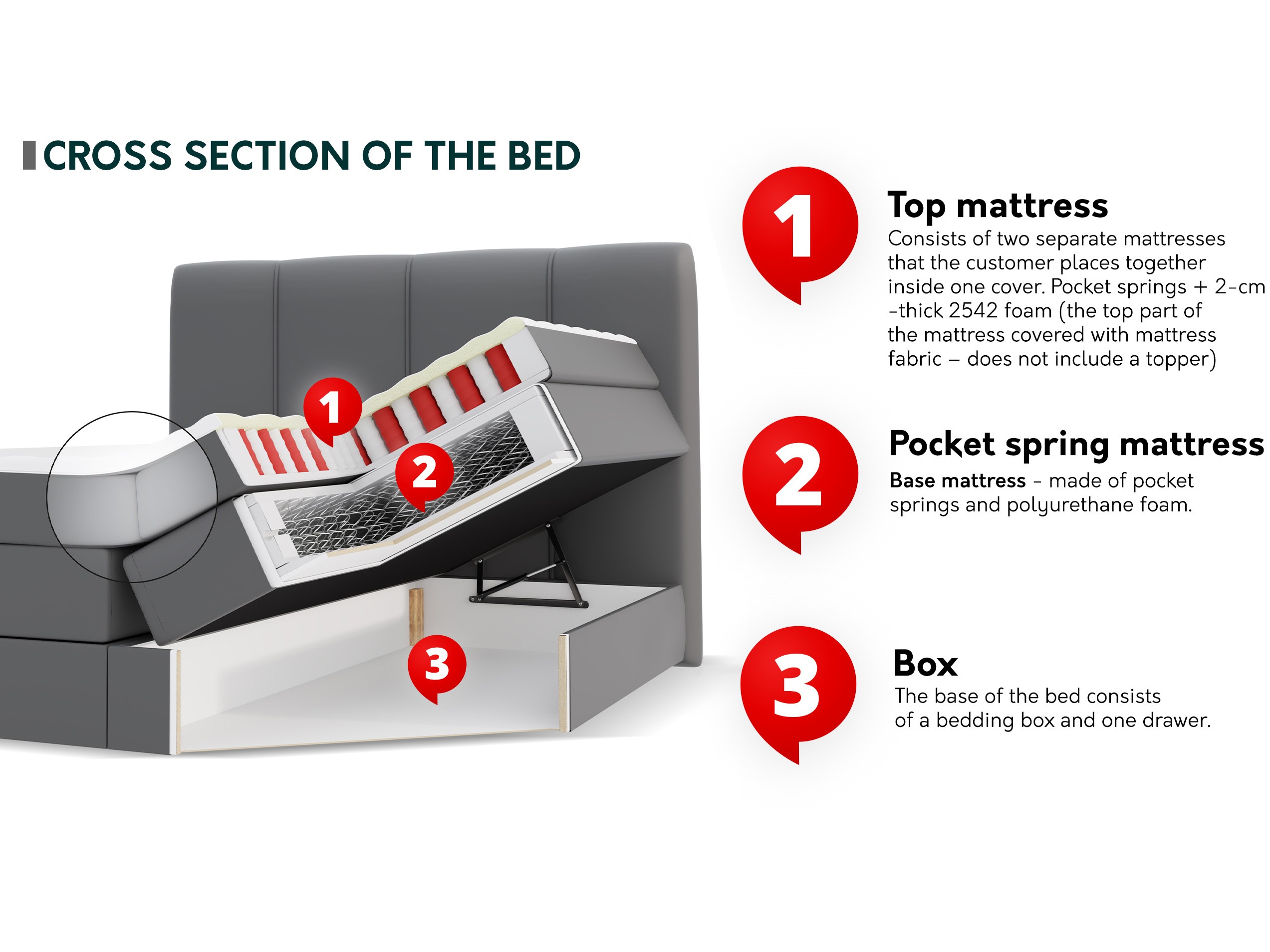 Cama continental ComfiDream Caelion (Onega 14)