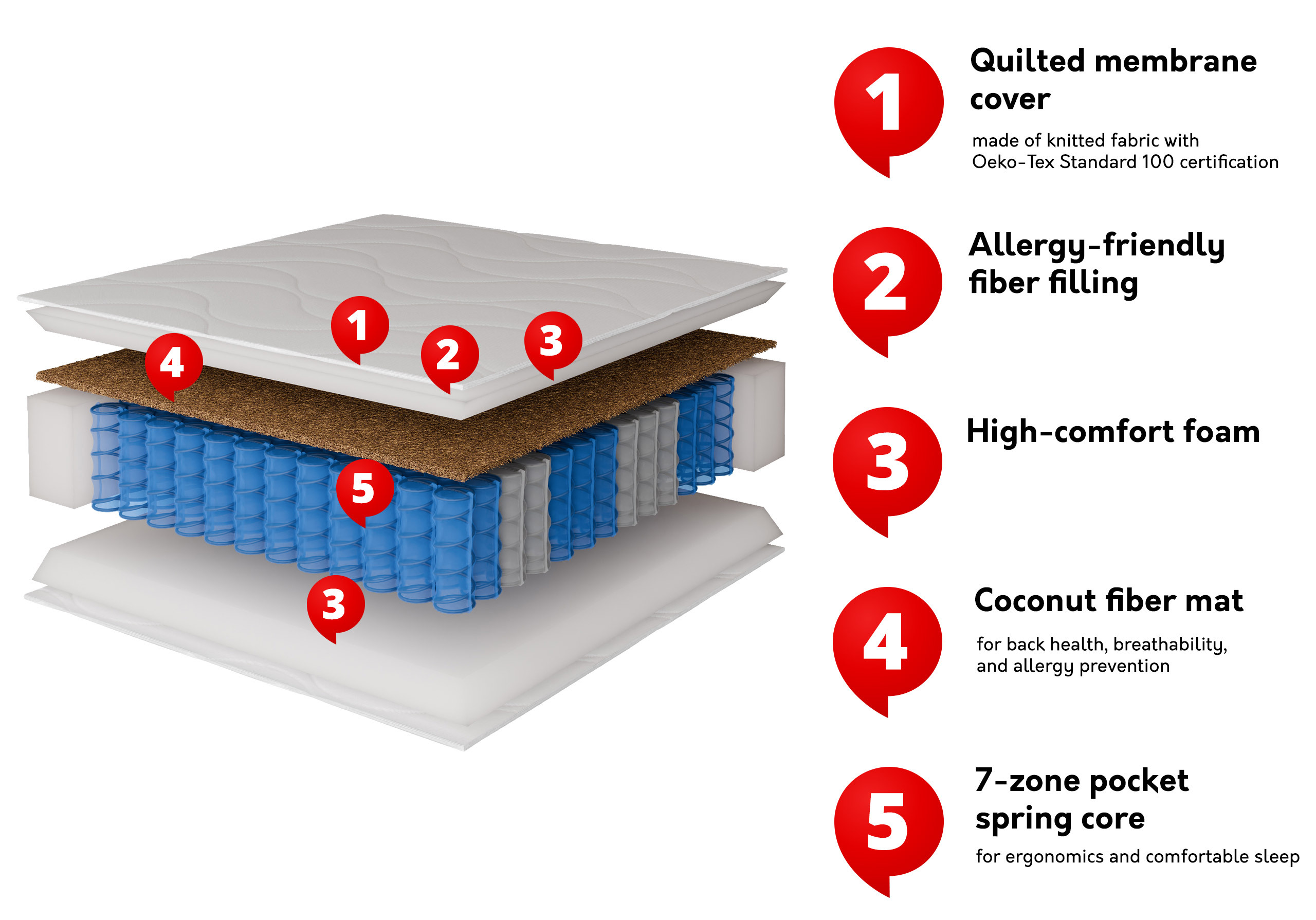 Colchón Garland 101