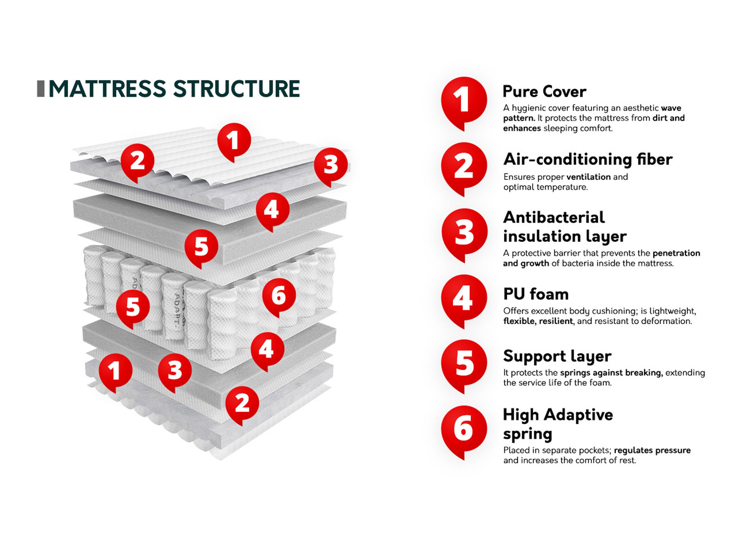 Colchón ComfiDream Mediq